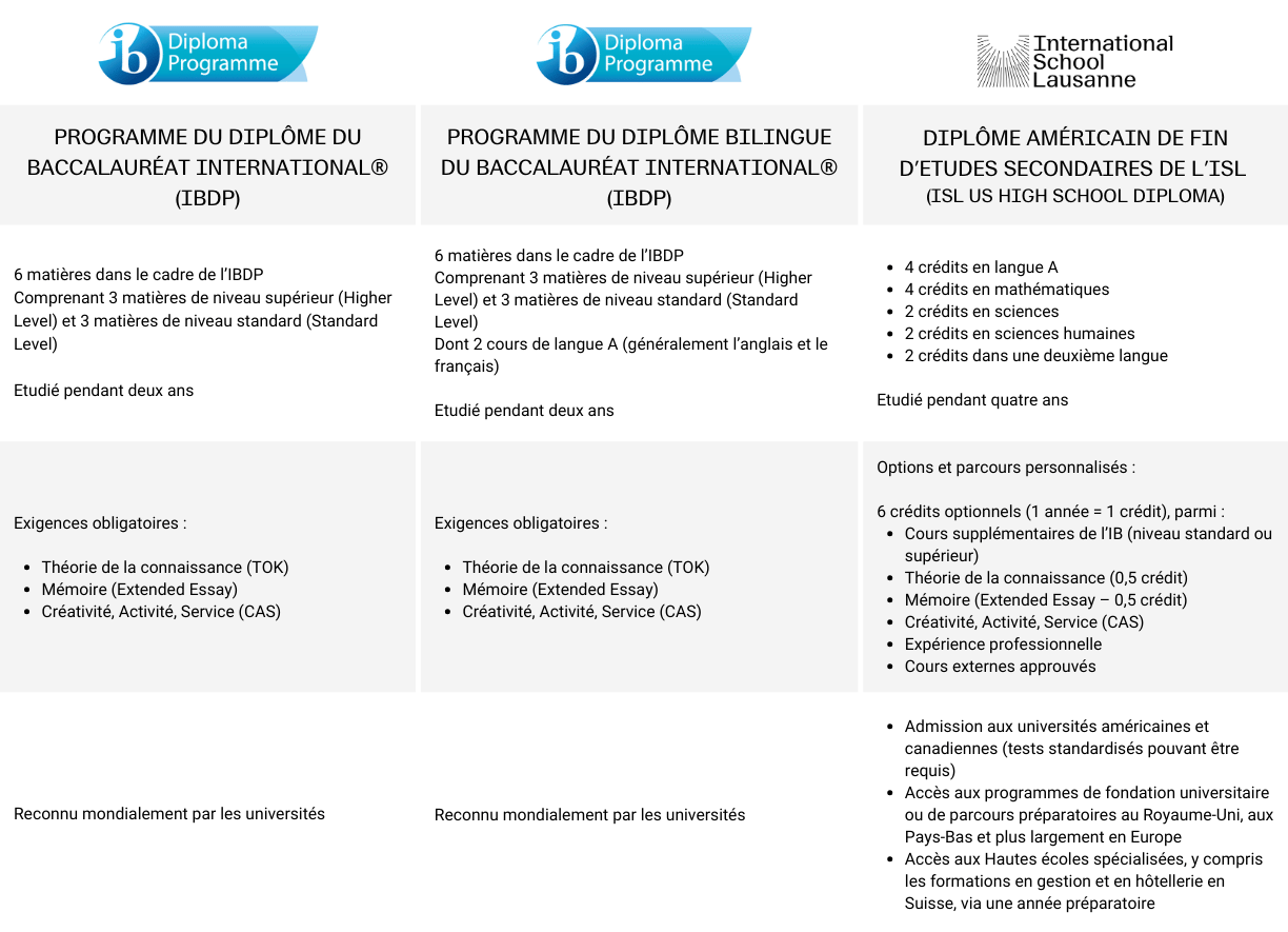FR_The ISL High School Diploma - web page  Table