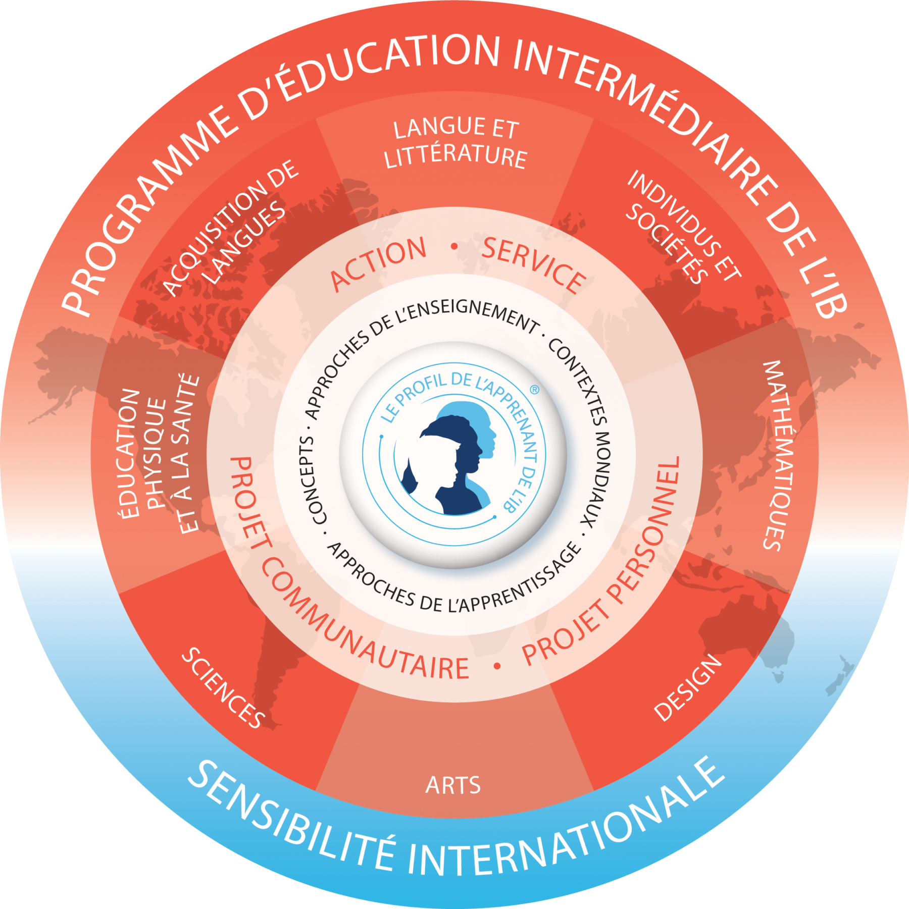 Le Programme d’éducation intermédiaire (PEI) ISL