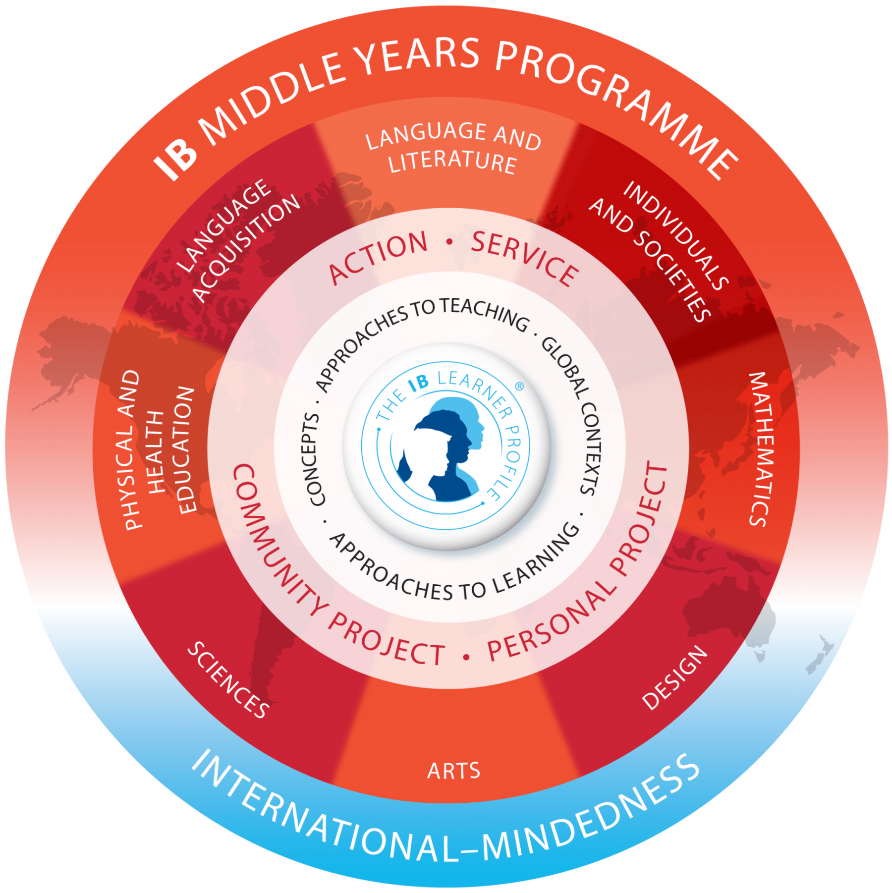 Middle Years Programme (MYP) ISL